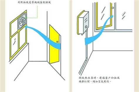 增加房間對流